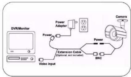 Digimerge DBB23TL - Connecting the camera - 1