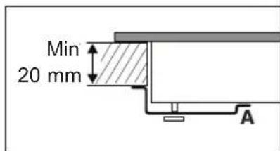 Min 20 mm A