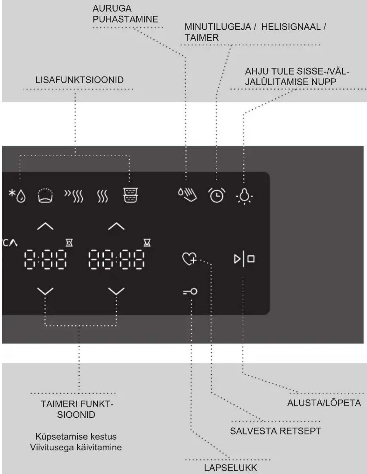 AURUGA PUHASTAMINE MINUTILUGEJA / HELISIGNAAL / TAIMER LISAFUNKTSIOONID AHJU TULE SISSE-/VÄL- JALÜLITAMISE NUPP TAIMERI FUNKT- SIOONID Küpsetamise kestus Viivitusega käivitamine ALUSTA/LÖPETA SALVESTA RETSEPT LAPSELUKK