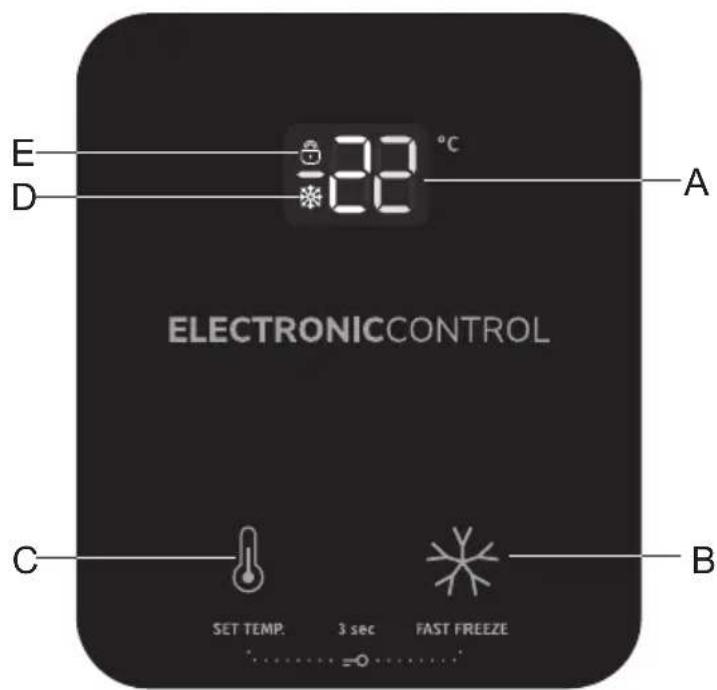 E D 22 °C A ELECTRONICCONTROL C B SET TEMP. 3 sec FAST FREEZE