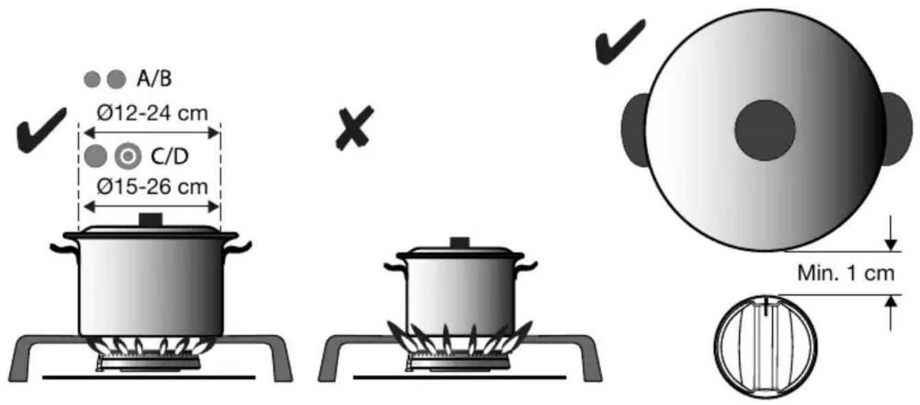 A/B Ø12-24 cm C/D Ø15-26 cm × Min. 1 cm