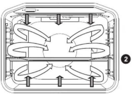 GORENJE EC6351XC - ÜLEMINE JA ALUMINE KÜTTEKEHA KOOS VENTILAATORIGA - 3