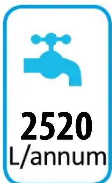 2520 L/annum