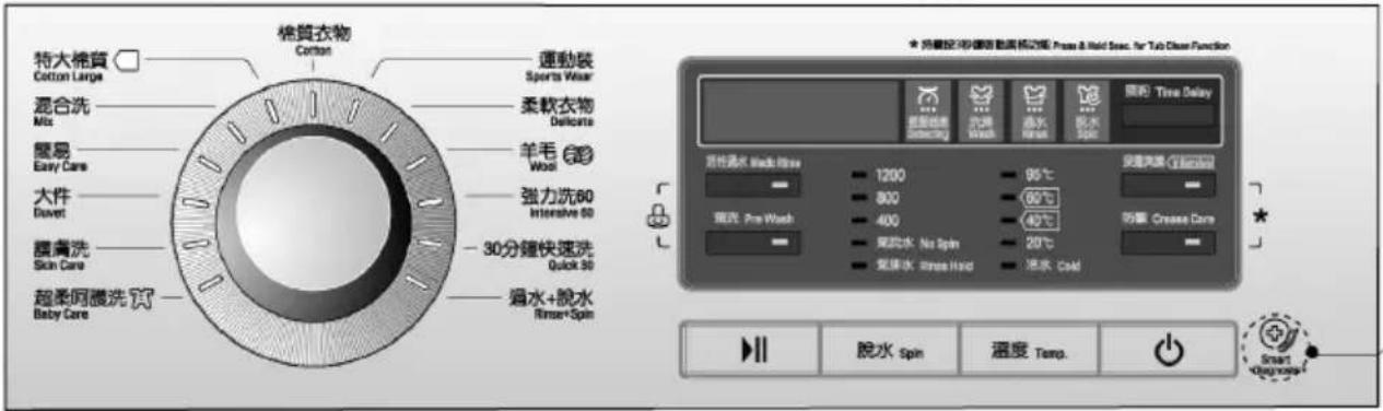 LG WF-NP1206MW - 如何使用洗衣機 - 1