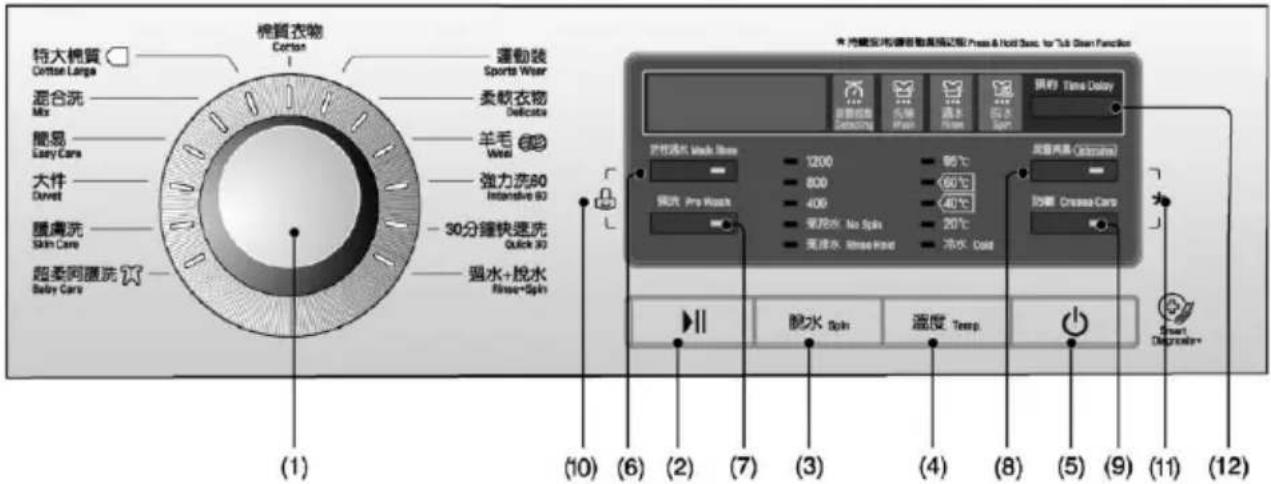 LG WF-NP1206MW - ow to use washer - 1