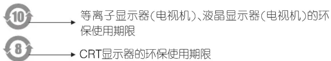 LG C172 - 有毒有害物质成份及含量表 - 1