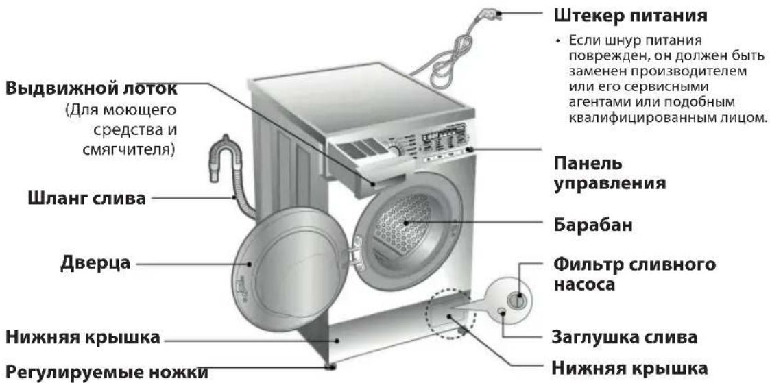 LG S22B8QDW1 - с пецификация - 1