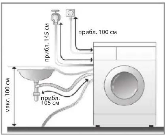 LG S22B8QDW1 - ■ Установка сливного шланга - 1