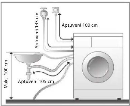 LG S22B8QDW1 - - Ūdens novadišanas šlūtenes uzstādišana - 1