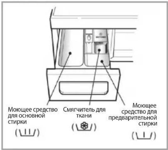 LG S22B8QDW1 - ■ Добавление моющего средства и смягчителя для ткани - 1