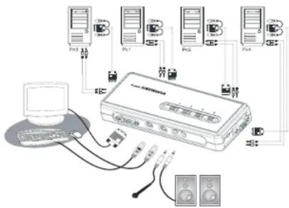 Edimax EK-PAK4 - Out-of-the-box Installation - 1