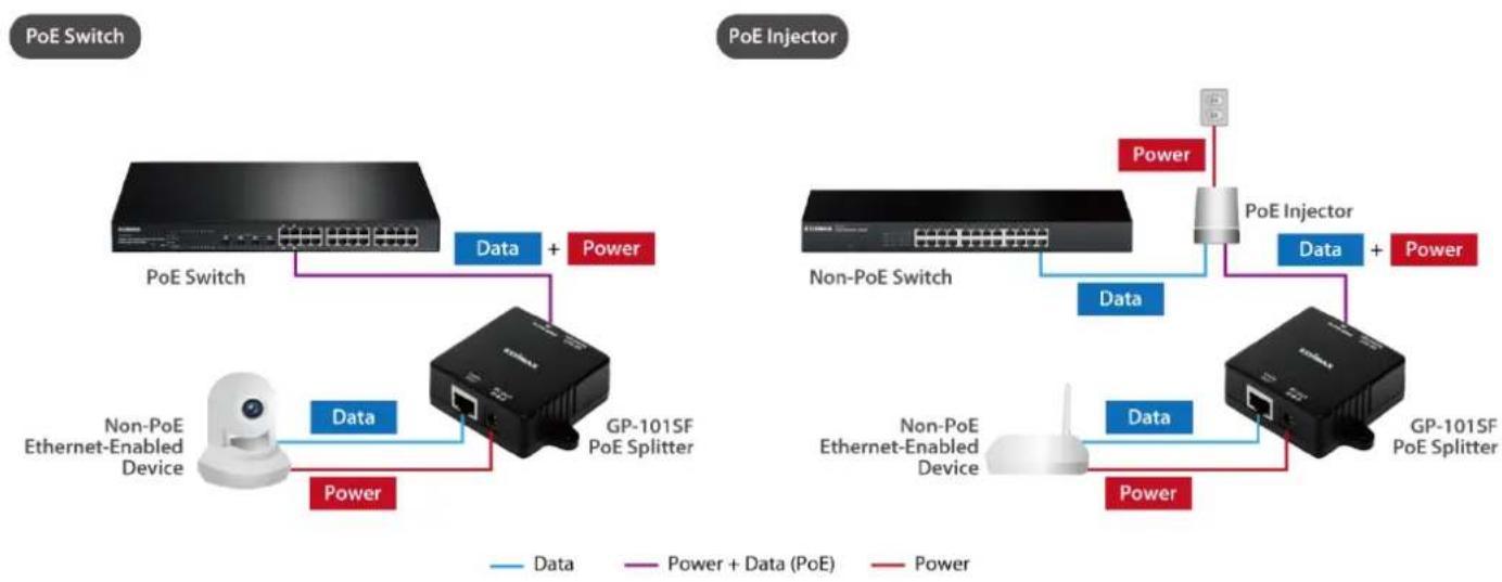 Edimax GP-101SF - Note: - 1