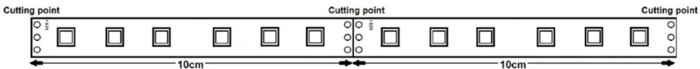 Cutting point Cutting point Cutting point 10cm 10cm