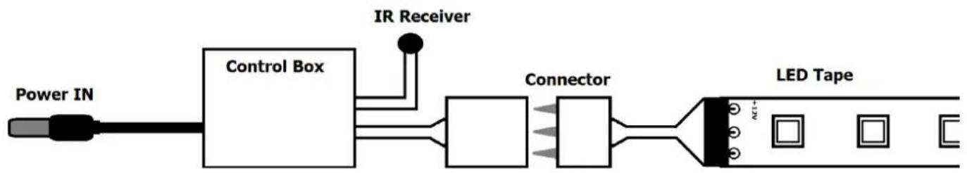 LYYT DIY-DW120 - Step 2: Connecting IR Controller: - 1