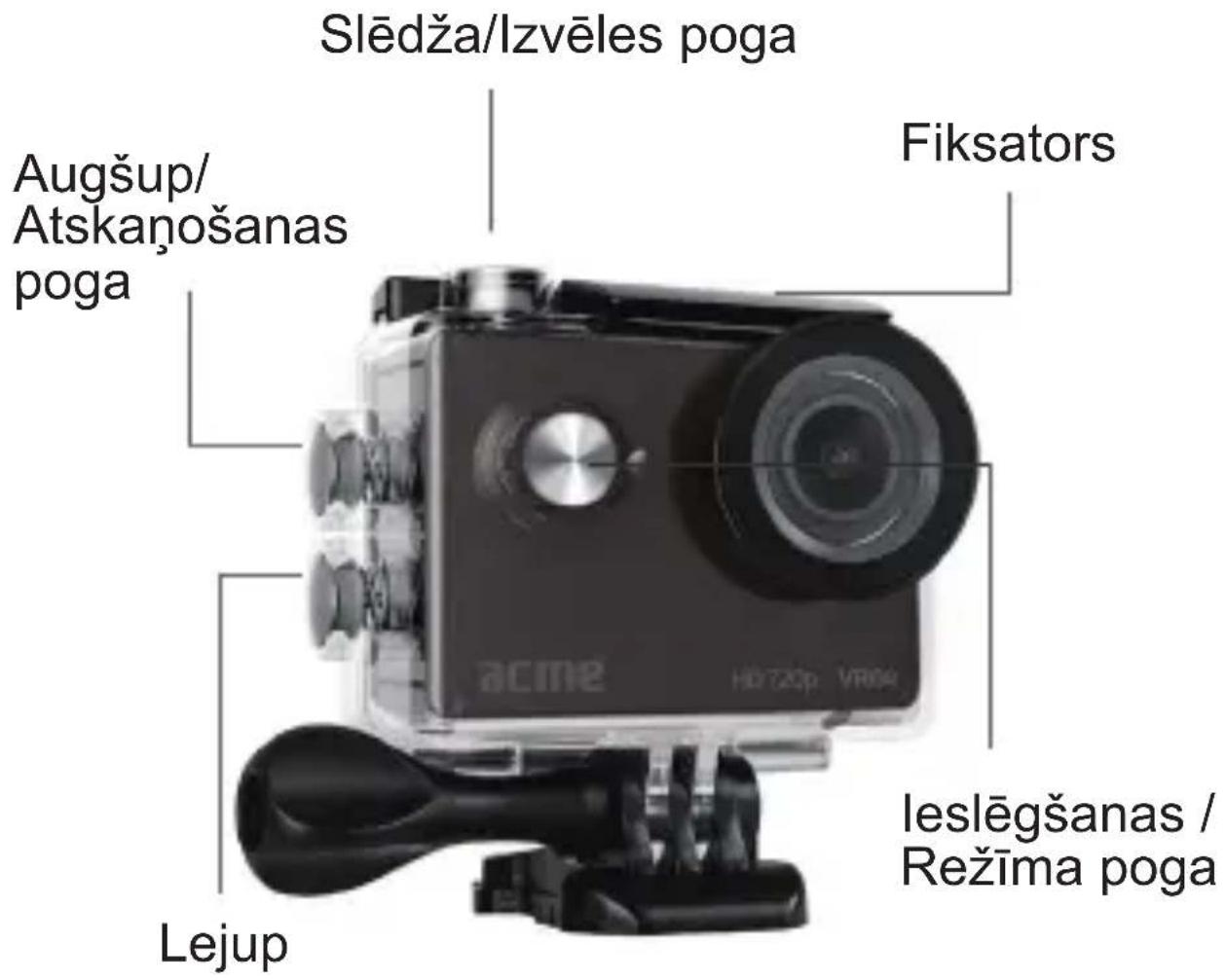 Slēdža/Izvēles poga Fiksators Augšup/ Atskaņošanas poga acme HD720p VR04 leslēgšanas / Režīma poga Lejup