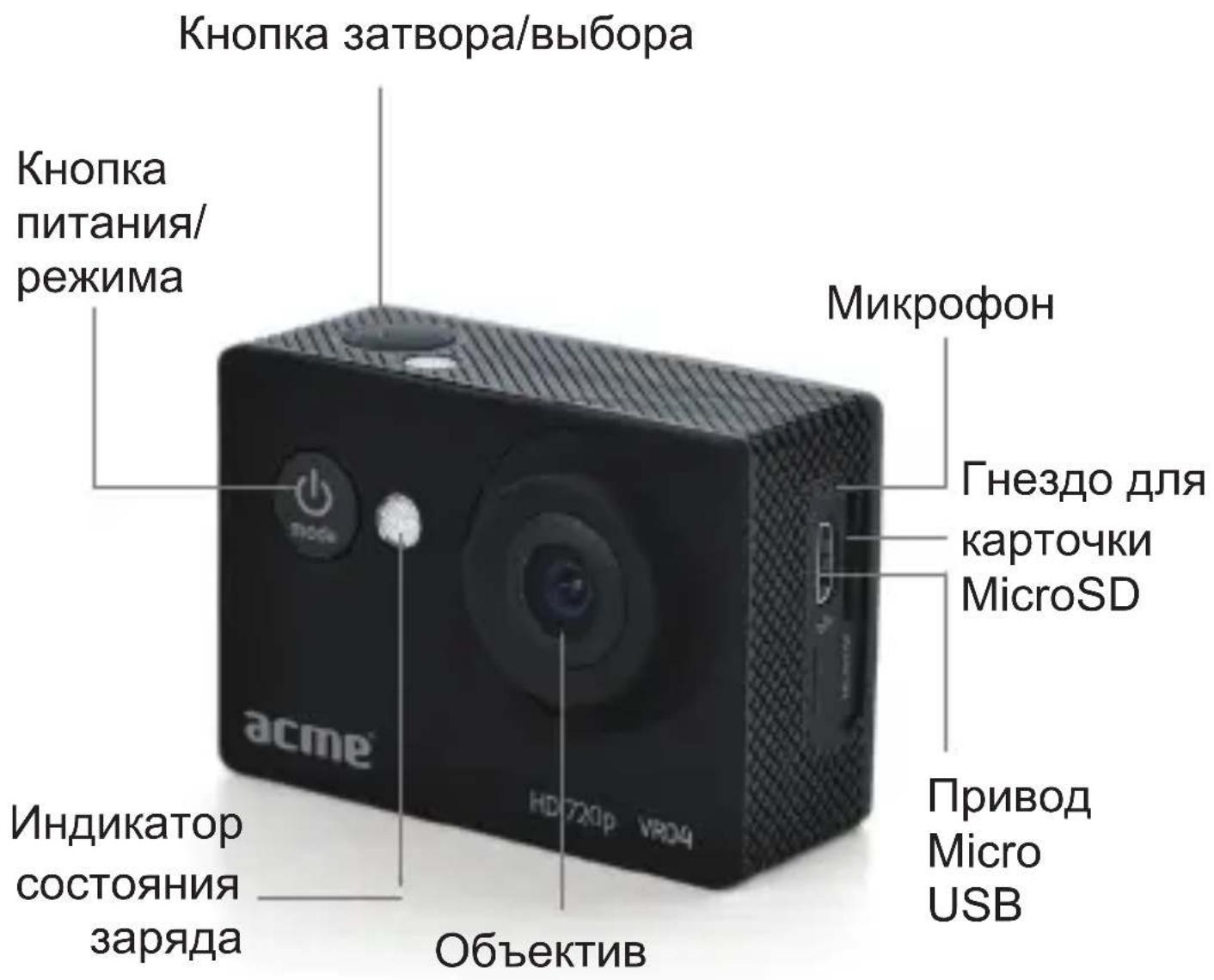ACME VR04 - РАСПОЛОЖЕНИЕ КНОПОК - 1