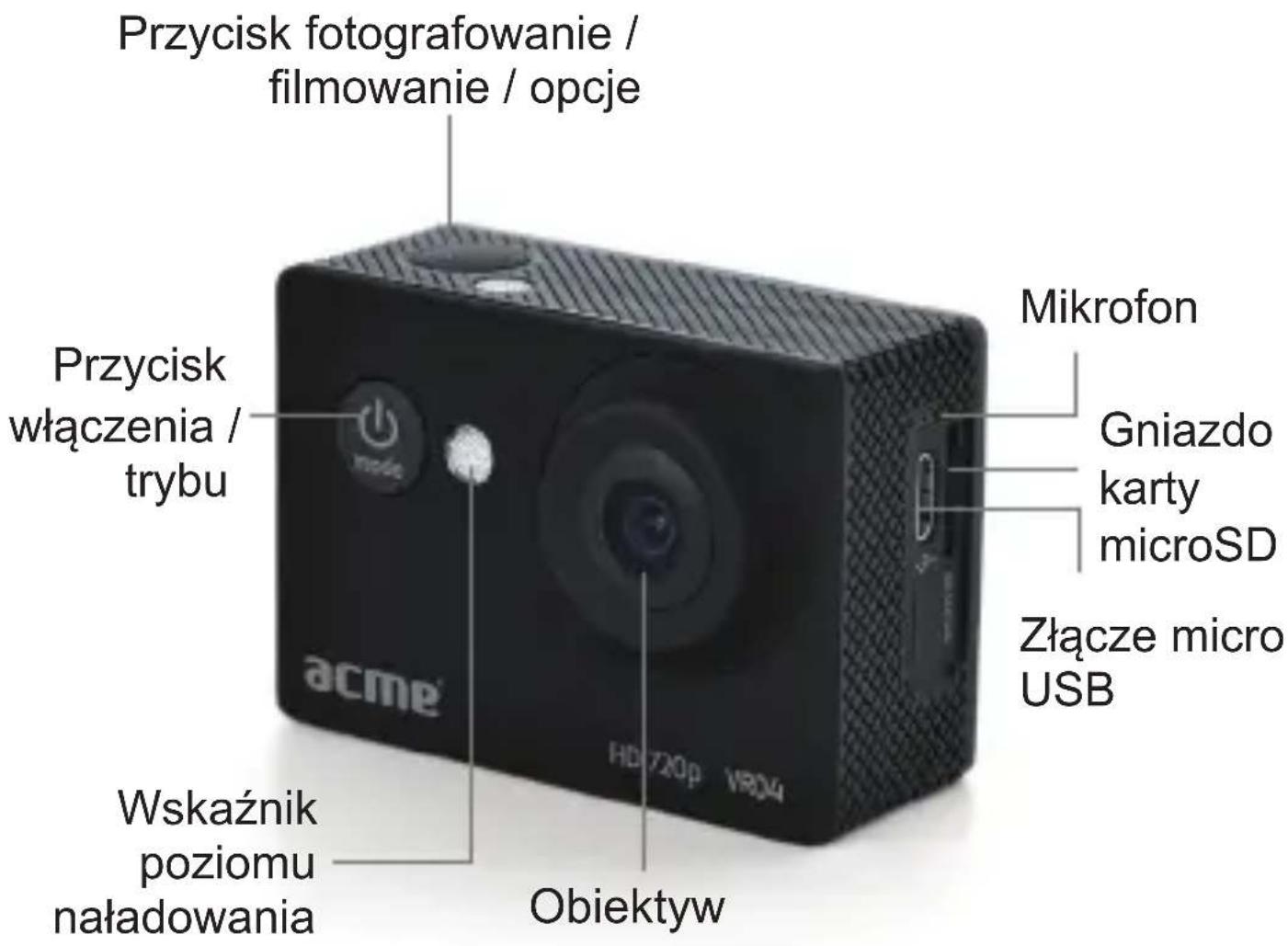 ACME VR04 - ROZMIESZCZENIE pRZYCISkÓW - 1