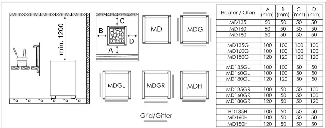 HARVIA Modulo MD160GR HMD1604GR - Schutzgeländer - 1
