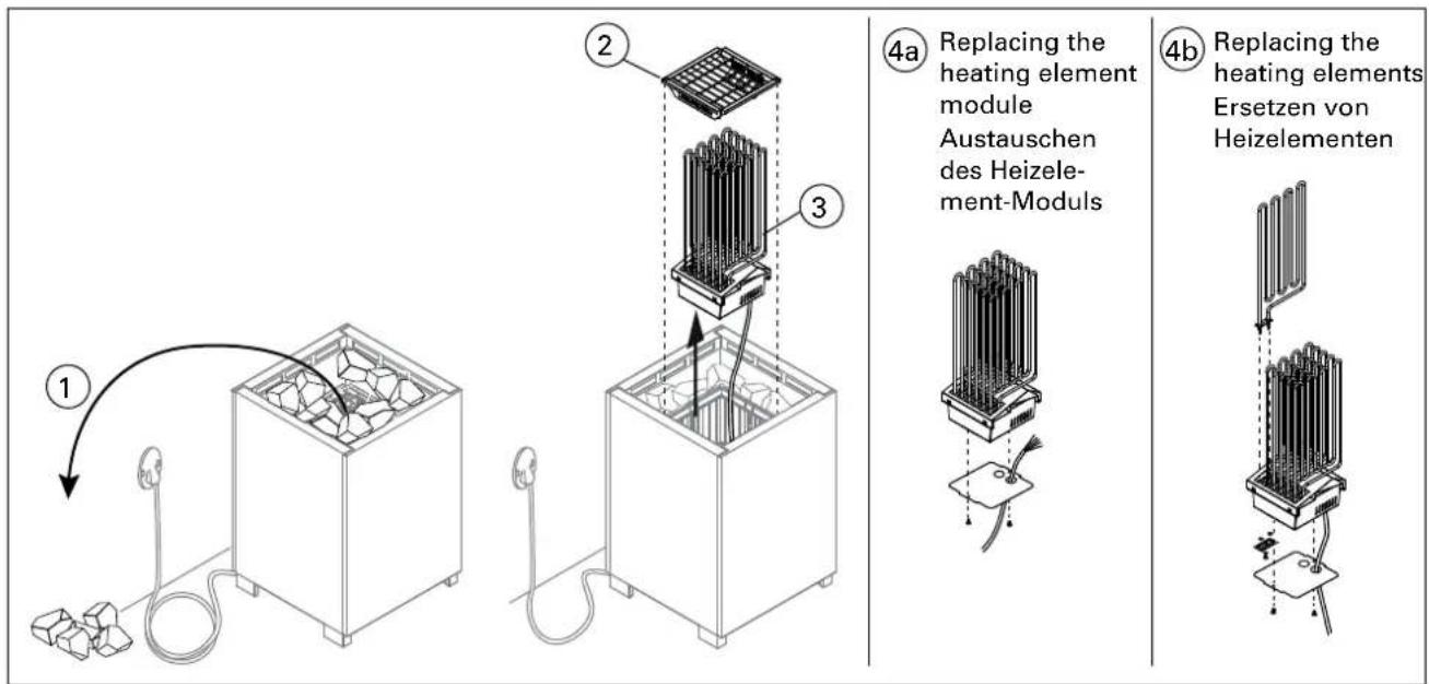 HARVIA Modulo MD160GR HMD1604GR - Austauschen des Heizelement-Moduls/der Heizelemente - 1