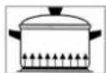 BOMANN EHBC 559 IX - Correct! To save time and energy, slaveetirgye a - 1
