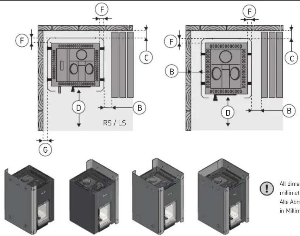 HARVIA LI22GRS WKPH22GRSM - Bodenschutz (Siehe Abbildung 8.) - 6