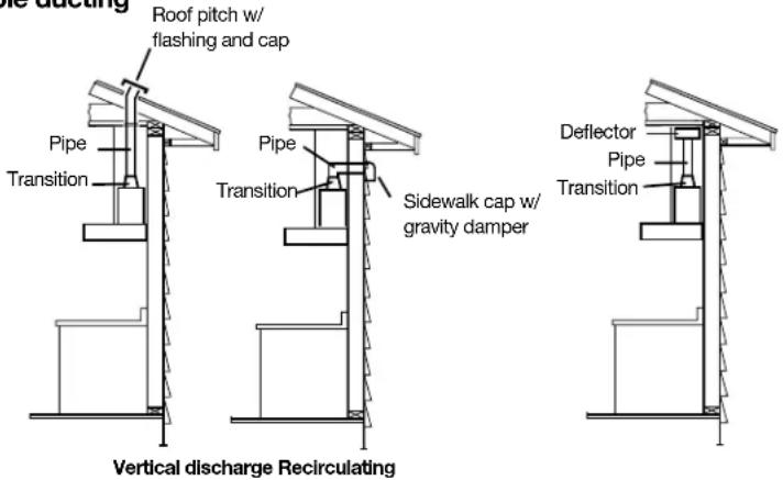 Roof dipping Roof pitch w/ flashing and cap Pipe Transition Pipe Transition Sidewalk cap w/ gravity damper Deflector Pipe Transition Vertical discharge Recirculating