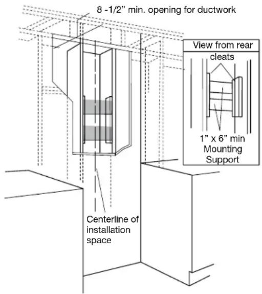 8 -1/2" min. opening for ductwork View from rear cleats 1" x 6" min Mounting Support Centerline of installation space