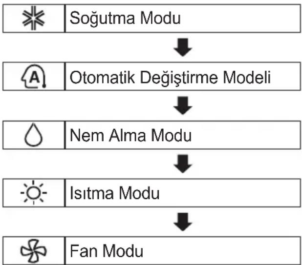 LG S3UM18KLRZA - Soğutma ve Isıtma Modeli - 1