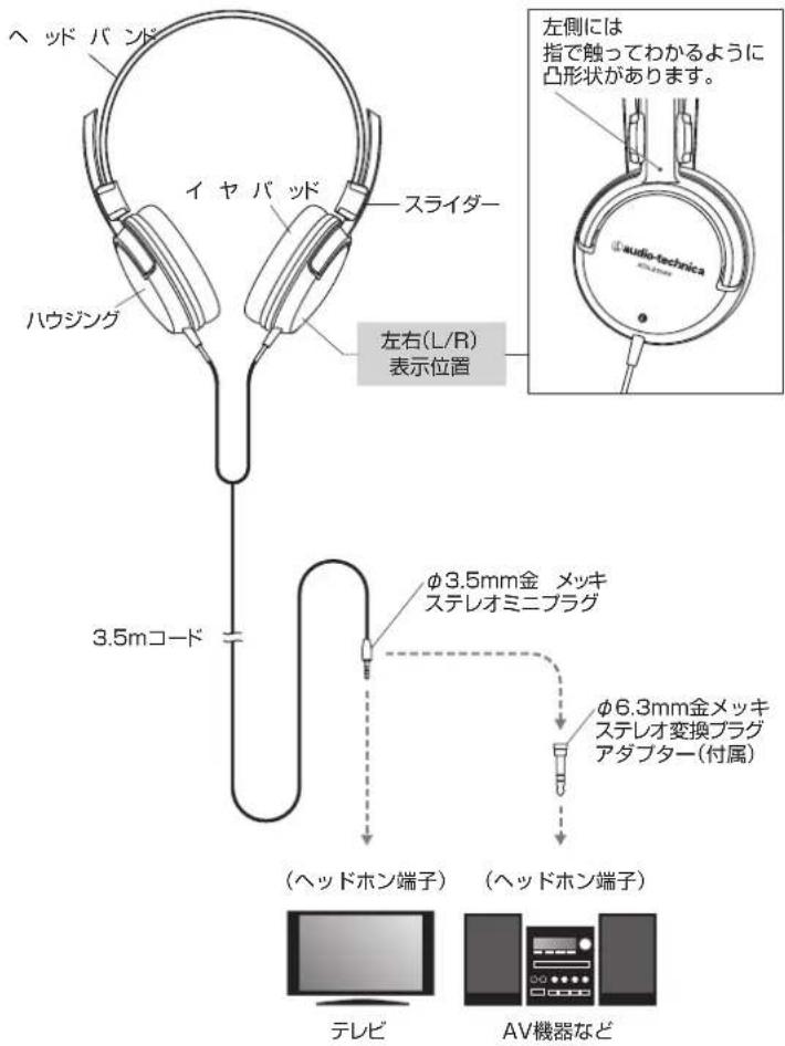 ヘッドバンド イヤパッド スライダー ハウジング 3.5mコード φ3.5mm金 メッキ ステレオミニプラグ 左側には 指で触ってわかるように 凸形状があります。 audio-technica (ヘッドホン端子) (ヘッドホン端子) テレビ AV機器など