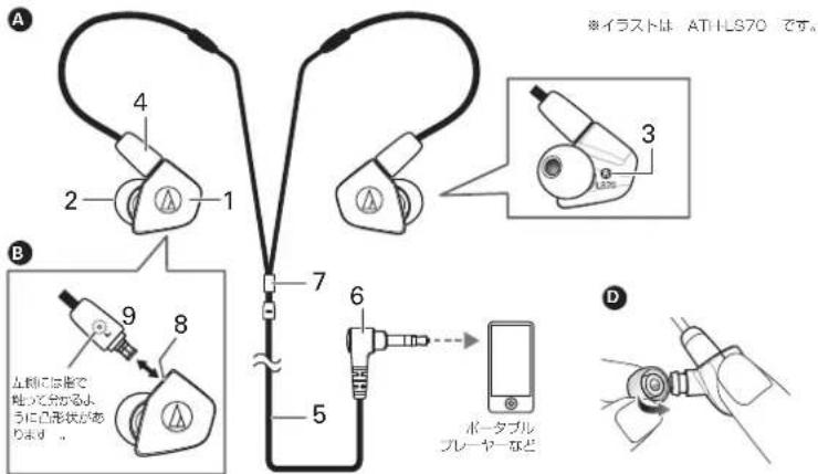 ※イラストは ATI TLS70 です。 ※イラストは ATI TLS70 です。 A 4 2 1 B 9 8 5 7 6 3 D 左側には指で 吐って分がるよ うに凸形状が あります。 ポータブル プレーヤーなど