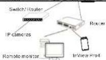 Ernitec 0070-10403 - Topology of the XVR - 3