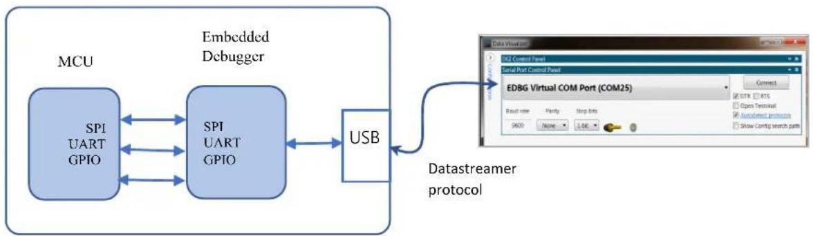 Microchip ATSAME51J19A - Overview - 1