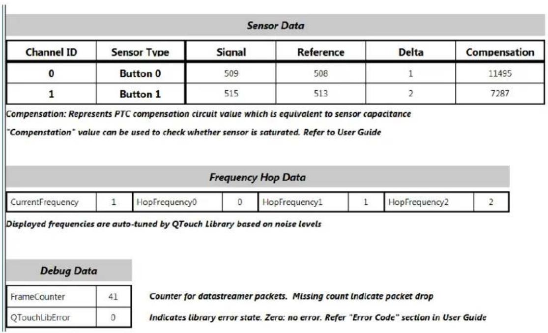 Microchip ATSAME51J19A - Debugging Using Data Visualizer - 7