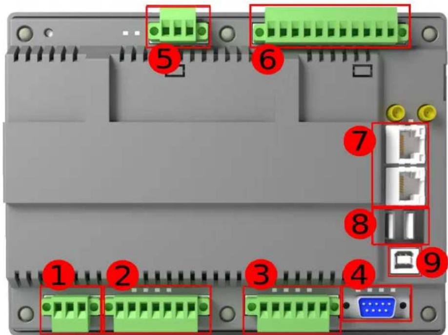 Emko proop5.eco - F.2. View Panel - 2