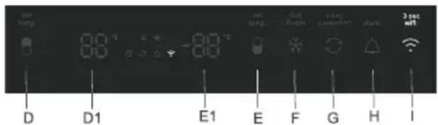 per temp 00 °C 00 °C -00 °C D D1 E1 E F G H I per temp Golf flange 3 sec pressure* alarm 3 sec mW