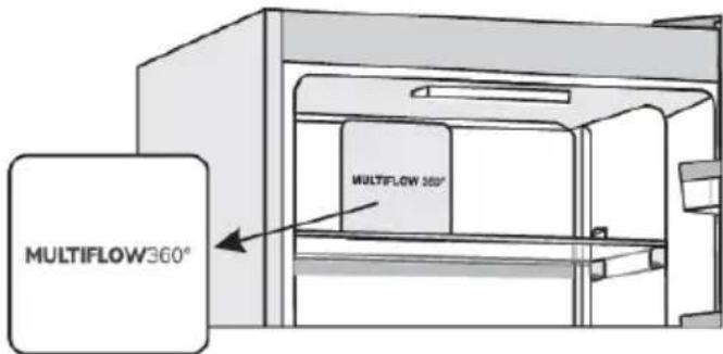 MULTIFLOW360° MULTIFLOW 360°