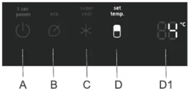 3 sec. power eco super cool set temp. 88 °C A B C D D1
