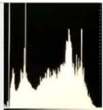 Lilliput Q18-ABBP-CC - - Histogram - 3