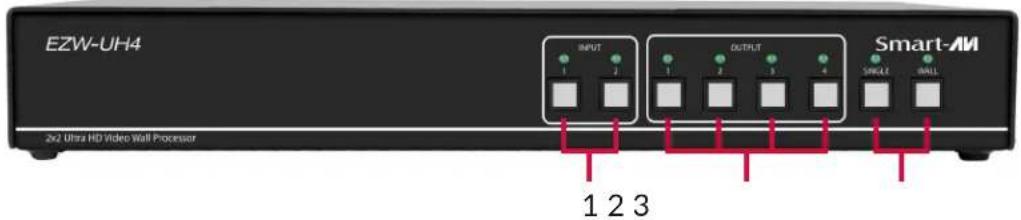 EZW-UH4 INPUT 1 2 OUTPUT 1 2 3 4 SMART-AM SINGLE SMALL 2x2 Ultra HD Video Wall Processor 1 2 3
