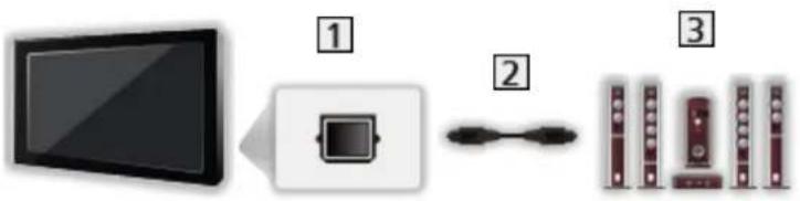 PANASONIC TV-65W93AE9 - ■ Väliste kölaritega kuulamine - 1