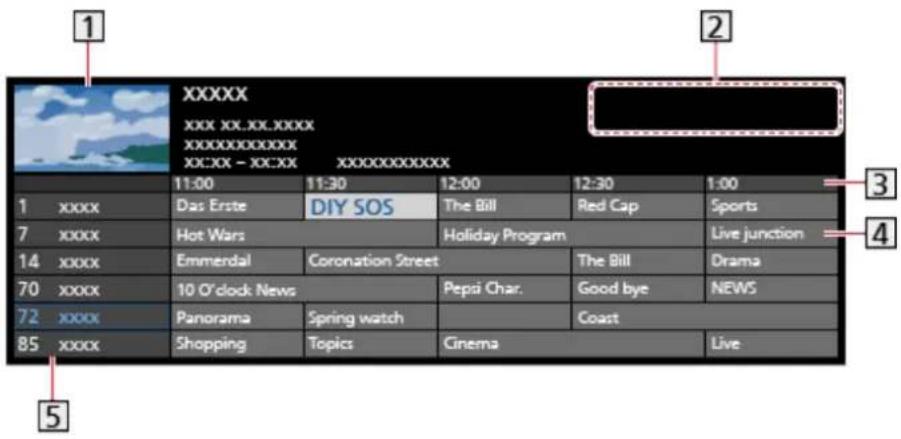 PANASONIC TV-65W93AE9 - Telekava kasutamine - 1