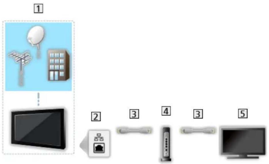 PANASONIC TV-65W93AE9 - ■ Ühendus - 1