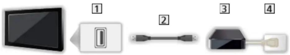 PANASONIC TV-65W93AE9 - Ettevalmistused - 1