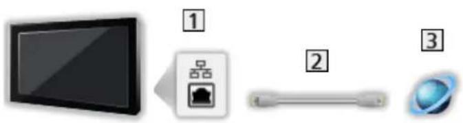 PANASONIC TV-65W93AE9 - Internetiühendus - 2