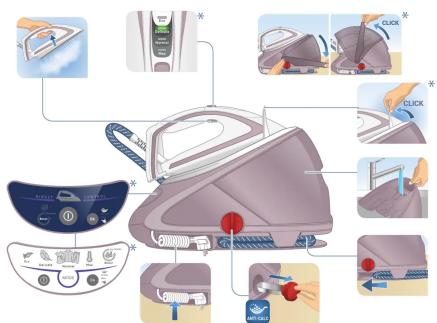 Diagram illustrating the working principle of a steam iron, showing key components like air conditioner, control panel, and push buttons.