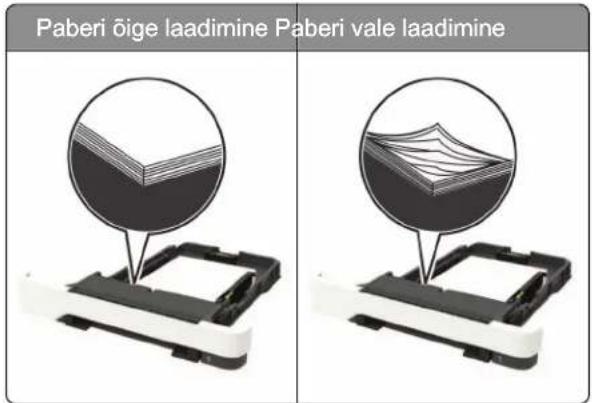 Paberi õige laadimine Paberi vale laadimine