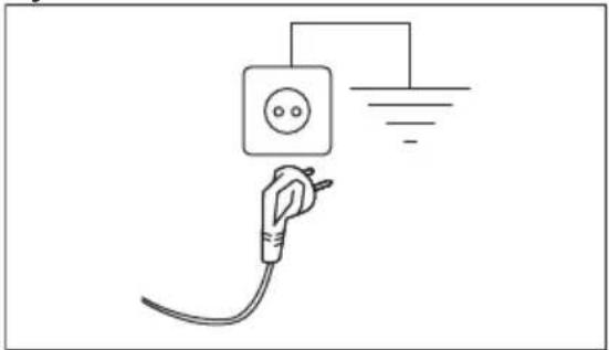 ELECTROLUX EW6D28BE - Elektromos csatlakozás - 1