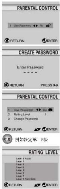 PARENTAL CONTROL 1 Use Password ▶ No RETURN ENTER CREATE PASSWORD Enter Password RETURN PRESS 0-9 PARENTAL CONTROL 1 Use Password ▶ Yes 2 Rating Level 1 3 Change Password RETURN ▼ ENTER e.g 例如設定第 6級 RATING LEVEL Level 8 Adult Level 7 Level 6 Level 5 Level 4 Level 3 Level 2 Level 1 Note Sale RETURN ▼ ENTER