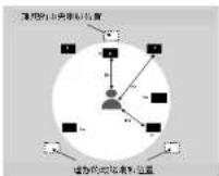 SAMSUNG DVD-S328K - 設定顯示選項 - 3