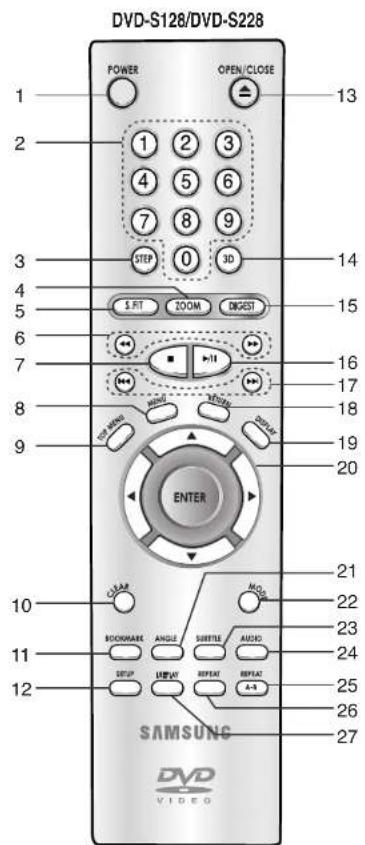 DVD-S128/DVD-S228 POWER OPEN/CLOSE 13 1 2 3 4 5 6 7 8 9 STEP 0 3D S.FIT ZOOM DIGEST 14 15 16 17 18 19 20 ENTER CLOCK MOCK 21 22 23 24 25 26 27 SAMSUNG DVD VIDEO